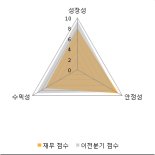 [FN 스탁피드]JYP Ent.(035900), 52주 신고가 달성...8.97% ↑