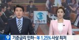 기준금리 인하, 한국은행 1.25%까지 낮춰 ‘사상 최저’