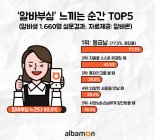 알바생 77% "일 자부심 '월급날' 가장 많이 느낀다"