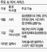애플 '시리', AI 비서 경쟁 불 지폈다