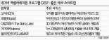 머신러닝키보드·스마트글래스 등 개발 업체