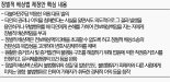 야권 중심 '징벌적 손배제' 도입 급물살