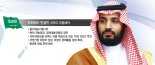 [저성장 헤쳐나갈 미래 리더, 글로벌 지도자] 사우디아라비아 빈살만 부왕세자, 경제대국 실현 야심을 꺼내다