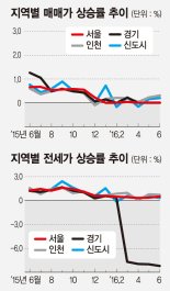 [아파트 수익률] 서울 압구정동 현대사원 105㎡ 수익률 13%로 최고