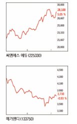 성인·공무원 교육株 "반갑다 방학"