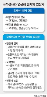 파나마 운하 확장에 대형선박, 아시아로..국적선사 vs. 연근해 선사, 격돌 불가피