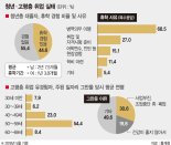 취업준비생 10명중 4명 '공무원 시험' 준비한다