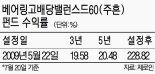 [fn펀드 톡톡] '베어링고배당밸런스드60펀드'