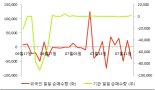 [fnRASSI]맥스로텍, 52주 신고가 달성...23.99% ↑