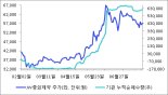 [fnRASSI]JW중외제약, 제약 및 바이오 업종 중 기관 수급 상관성 가장 높아