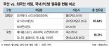 안방 뺏기고 비리 연루까지..'엎친데 덮친'게임산업