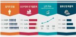 2016~2025 국가물류기본계획 수립… "글로벌 물류강국으로 도약한다"