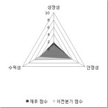 [fnRASSI]케이맥, 52주 신고가 달성...1.85% ↑