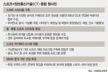 스마트밴드만 차면 티켓 없이 경기장 입장… 배달음식 주문까지