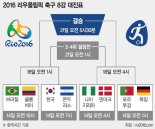 [Rio 2016] "온두라스 나와!" 올림픽 축구 2회 연속 8강