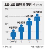 거점형 마리나항만 6곳 개발 '레저·휴양의 메카'로 만든다