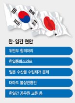 신중한 유일호와 거침없는 아소 다로.. 韓·日 정국경색 풀 비장의 카드는