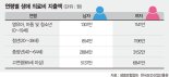 이상기후·전염병 확산에..'질병·상해보험'으로 쏠리는 시선