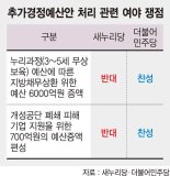 추경 사실상 무산.. 누리과정·개성공단 '2災' 못넘어