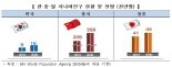 전경련-대구, "Silver가 Gold다! 실버산업이 신산업 금맥"