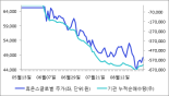 [fnRASSI]휴온스글로벌, 제약 및 바이오 업종 중 기관 수급 상관성 가장 높아