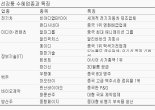 [선강퉁, 중국의 미래를 산다(5,끝)] 中 콘텐츠 굴기… 문화.엔터 관련주 부각