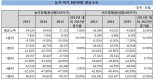 농어가 빈부격차 극심..연간소득 상하위 격차 농가 10배·어가 14배