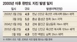 "한반도가 변했다.. 중소 지진 잦을 것"