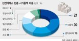 선강퉁 투자 열기 달굴 '숨은 진주'는