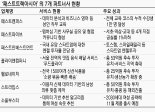 패스트트랙아시아 6번째 스타트업 론칭