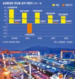 [포춘클럽 라운지] 삼성중공업 1조5천억 자구안 수립.. 신규 수주 기대감