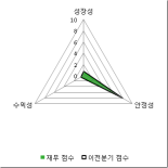 [fnRASSI]빛과전자(069540) 현재 5.85% ↑