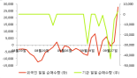 [fnRASSI]메가엠디(133750) 전일대비 11.85% 상승