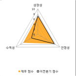 [fnRASSI]AP위성통신(211270) 현재 +7.14%