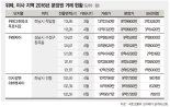 수도권 동부, 신규 분양시장 핵심축으로