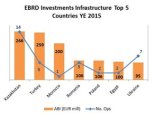 전경련, 유럽부흥개발은행(EBRD) 투자 및 조달 사업기회 세미나