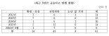 [2016국감]농협은행, 금융사고 5년간 61건 발생