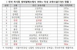 [2016국감]"학교·유치원 코 앞에 화상경마장 13곳"