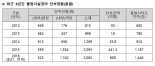 [2016국감]불법사설 경마 5년 3배 증가, ‘객장내 사설경마’는 10배 늘어