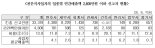 [2016국감]고소득 전문직 사업자 100명 중 13명은 저소득층?!