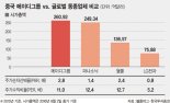 [선강퉁 유망종목 엿보기](1)메이디그룹..중국 3대 가전기업, 저평가·고배당주 매력