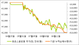 [fnRASSI][기관 세력주] 휴온스글로벌, 제약 및 바이오 업종 중 수급 상관성 가장 높아