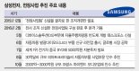 [단독] 삼성전자, 프랑스 명품 오디오업체 포칼 인수 추진