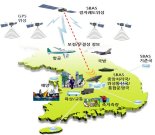 국토부, 유럽항공안전청과 GPS 보정시스템 개발 '첫걸음'