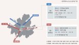 서울·용산역에서 경부·호남선 KTX 골라 탄다