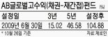 [fn펀드 톡톡] AB글로벌고수익펀드, 고수익채권 투자.. 3년 수익률 15.02%