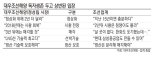 대우조선해양.. “기술력만으로 생존가치 충분” vs. “조선업계 물귀신 될 것”