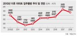 [11·3 부동산 종합대책] 실수요자 당첨확률 높아지고 분양가 부담은 줄어