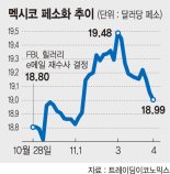 미국 대통령 선거 앞두고 세계 각국 불확실성 최고조