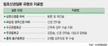 [명문진료센터 탐방]이대목동병원  말초신경수술센터, '3개과 협진'으로 정밀진단 후 환자 맞춤형 치료 시행